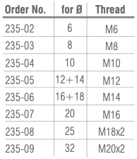 Schüssler Spanschroef DIN1835 B M12