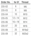 Schüssler Spanschroef DIN1835 B M12