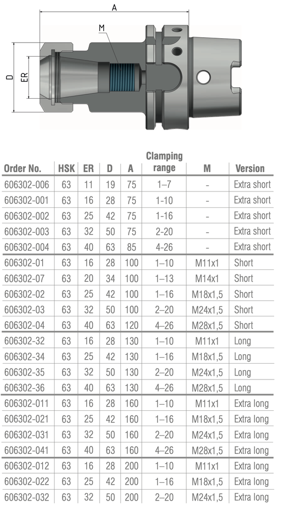 Schüssler HSK-A63 Spantangopname ER40 L=160