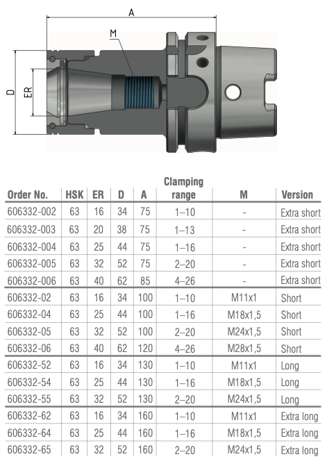 Schüssler HSK-A63 ER32 L=160 Hawk Eye Spantangopname 