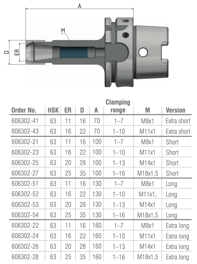 Schüssler HSK-A63 Spantangopname ER20Mini L=100