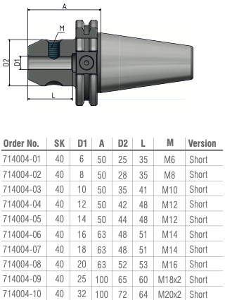 Schüssler SK40 Weldonopname Ø32 L=100
