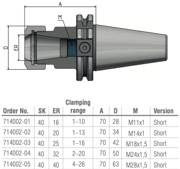 Schüssler SK40 Spantangopname ER32 L=70 DIN6499
