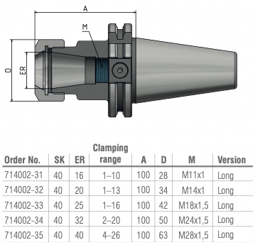 Schüssler SK40 Spantangopname ER25 L=100 DIN6499