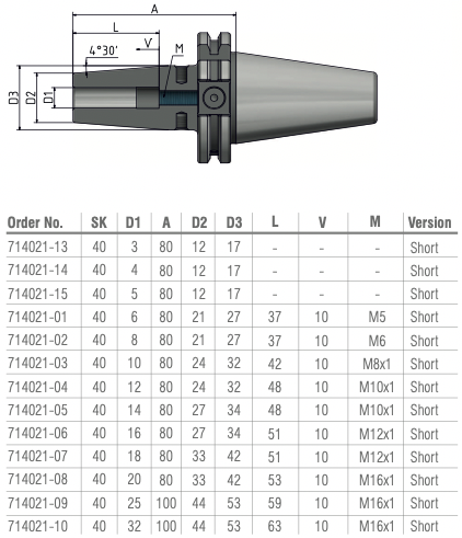Schüssler SK40 Krimpopname Ø25 - 4,5° - L=100