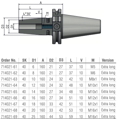 Schüssler SK40 Krimpopname Ø25 - 4,5° - L=160