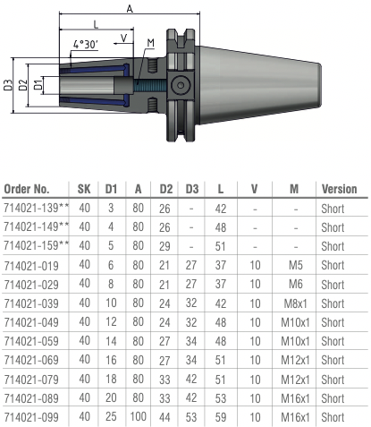 Schüssler SK40 Krimpopname Ø25 - 4,5° - L=100 Cool Tool