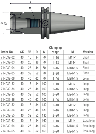 Schüssler SK40 Spantangopname ER25 L=160 Hawk Eye