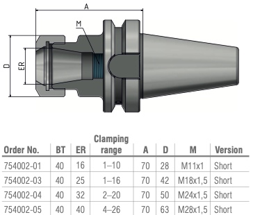 Schüssler BT40 Spantangopname ER16 L=70 