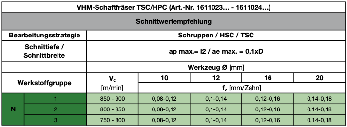 VHM 16.0mm TrochoALU Z4 Spektral DIN6535HB TypeW L1=125 NL64