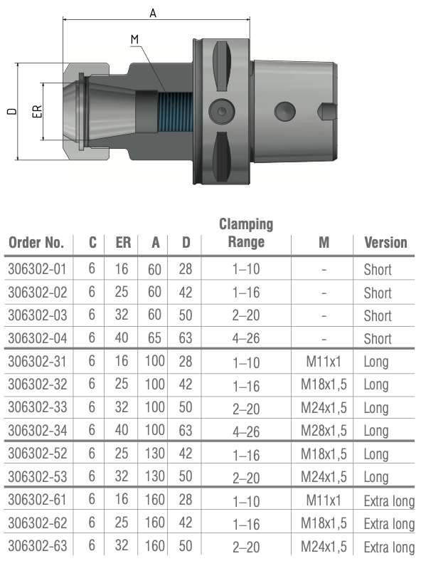 Schüssler Corum C6 Spantangopname ER40 L=65 