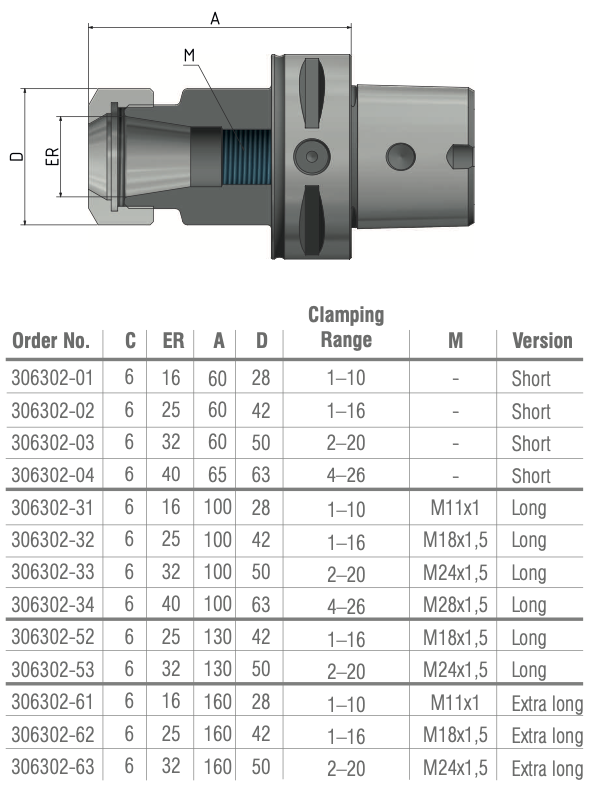 Schüssler Corum C6 Spantangopname ER40 L=100