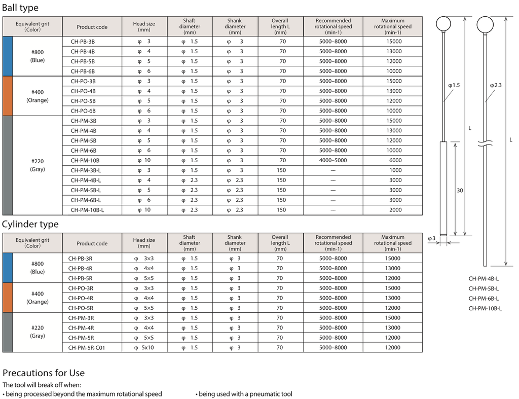 XEBEC® Stone™ Disc Type Grijs #220 met flexibele schacht